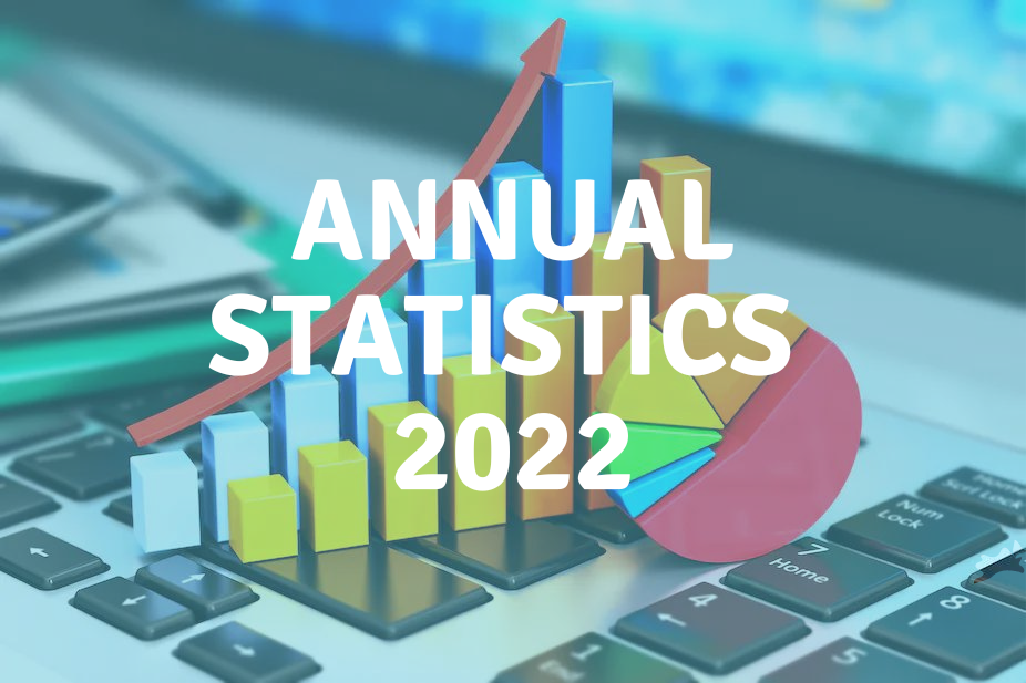 Annual statistics
